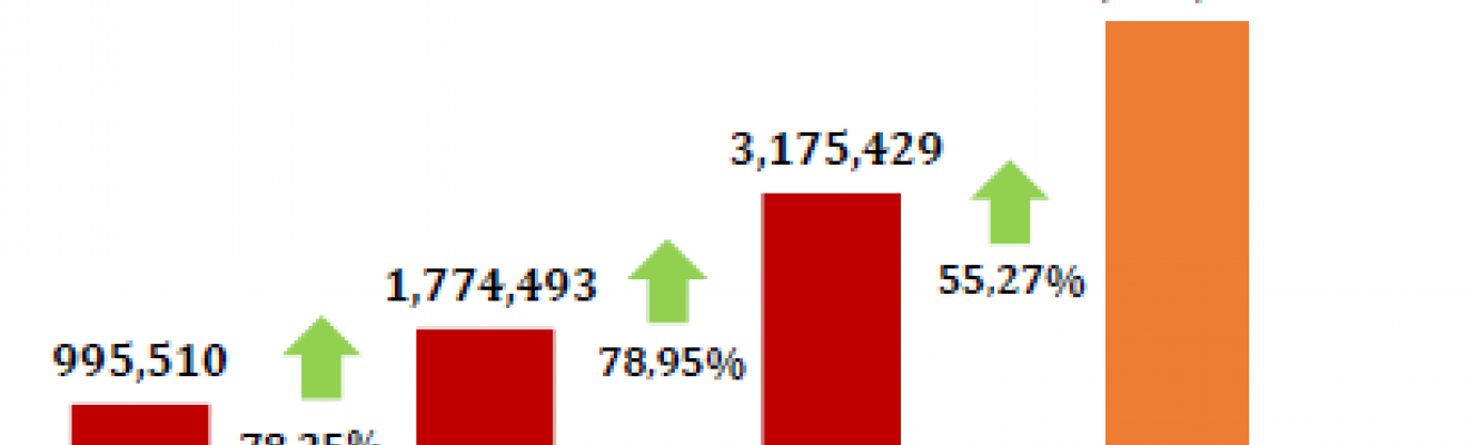 Transformasi Digital dan Lonjakan Investor di Pasar Modal di masa Pandemi 